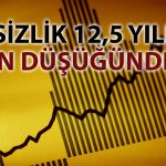 Şubatta İşsizlik oranı gerilerken istihdam azaldı