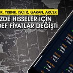 Bankalar için beklenti azaldı: 5 hissede hedef fiyat belirlendi