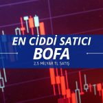 BofA’dan 2,5 milyar TL’lik satış borsayı aşağı çekiyor