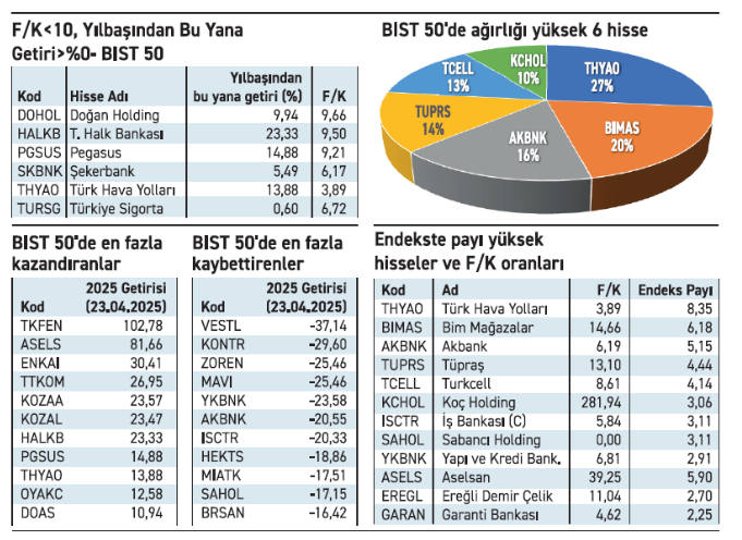 Borada artık herkes kazanamıyor: Yatırımcı davranışları değişti