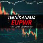 Göstergelerde SAT sinyali: EUPWR için kötü günler devam ediyor