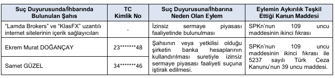 SPK, otomotiv devinin yüzde 900 bedelsiz başvurusunu onayladı SPK, otomotiv devinin yüzde 900 bedelsiz başvurusunu onayladı