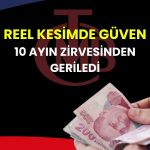Reel kesim güveni 3 ay yükselişin ardından Nisan’da düştü