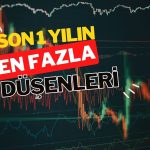 Son 1 yılın en çok kaybettiren 11 hissesi sıralandı