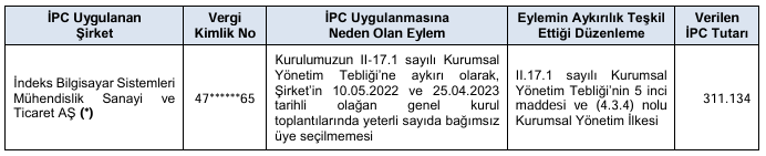 SPK, otomotiv devinin yüzde 900 bedelsiz başvurusunu onayladı SPK, otomotiv devinin yüzde 900 bedelsiz başvurusunu onayladı