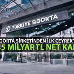 Türkiye Sigorta’dan ilk çeyrekte güçlü performans: Net kar arttı