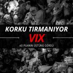 VIX korku endeksi 60’ın üzerine çıktı