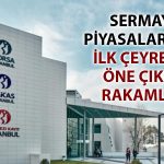 Yatırım fonlarında gerileme: Portföy değeri 5 trilyon TL’ye düştü