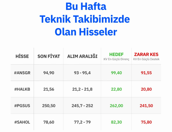 4 hisse için hedef fiyat ve zarar kes seviyeleri: SAHOL listede