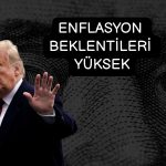 ABD’de enflasyon beklentileri yüzde 3,6’da sabit kaldı!
