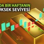 ABD’deki belirsizlik altını destekliyor: Yatırımcı güvene kaçtı