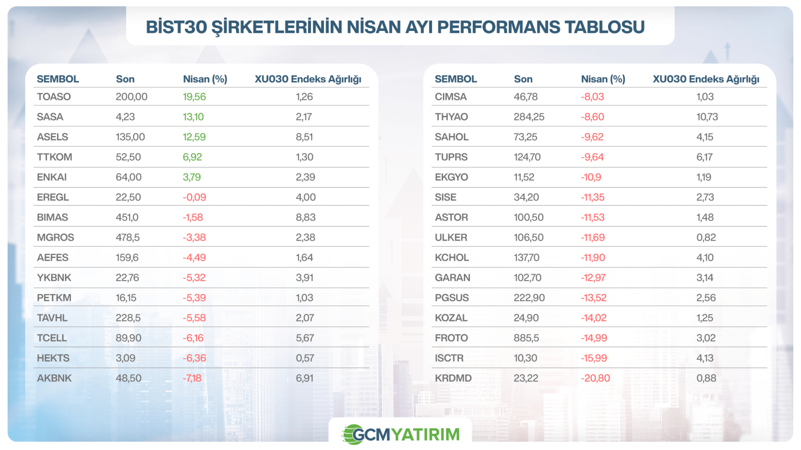 BIST 30 Nisan 2025 Raporu BIST 30 Nisan 2025 Raporu