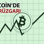 Bitcoin’de yükseliş hız kazandı: Fiyat zirveye yaklaştı