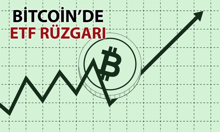 Bitcoin’de yükseliş hız kazandı: Fiyat zirveye yaklaştı