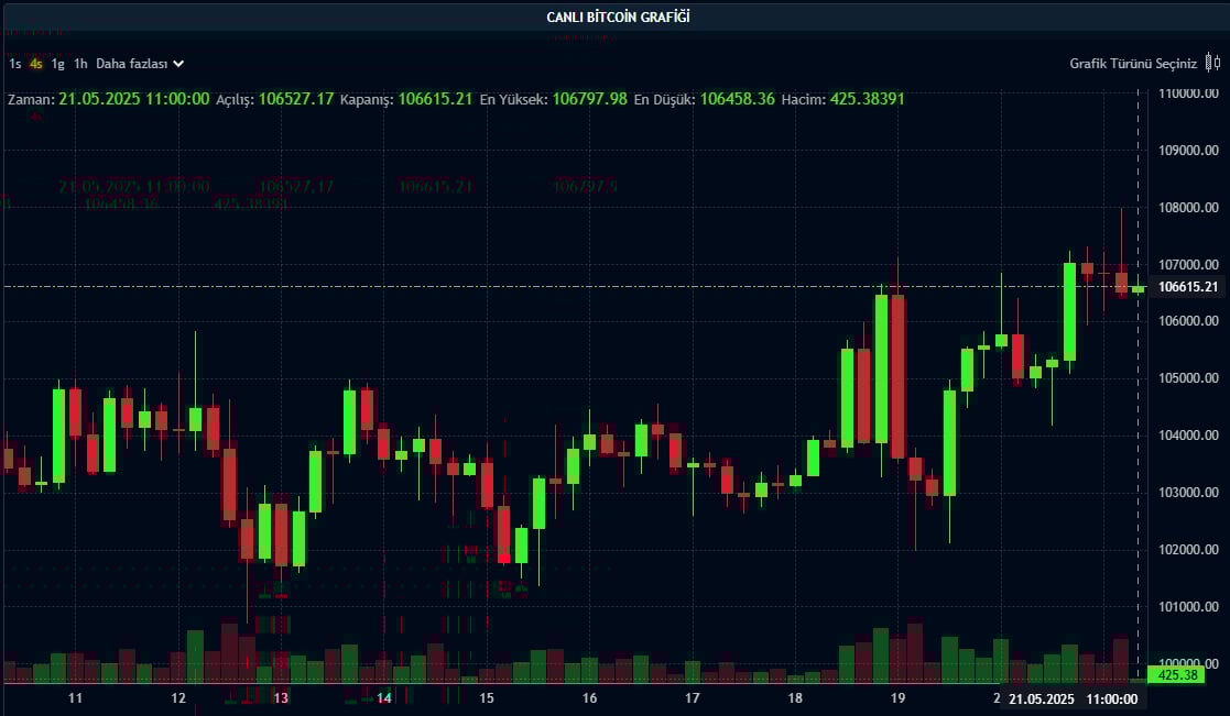 BTC fiyat grafiği BTC fiyat grafiği