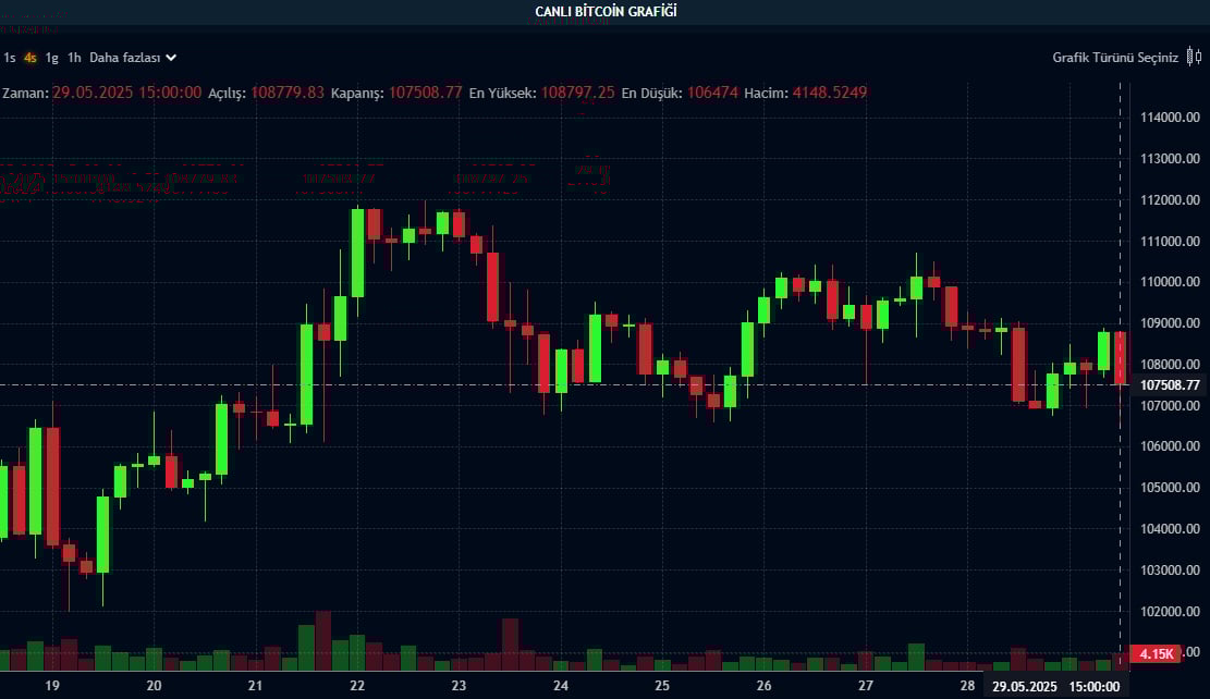 BTC fiyat grafiği BTC fiyat grafiği