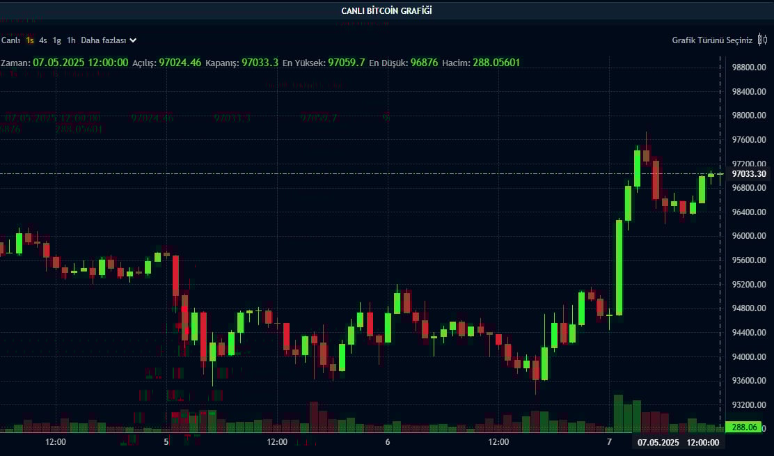 BTC saatlik grafik BTC saatlik grafik
