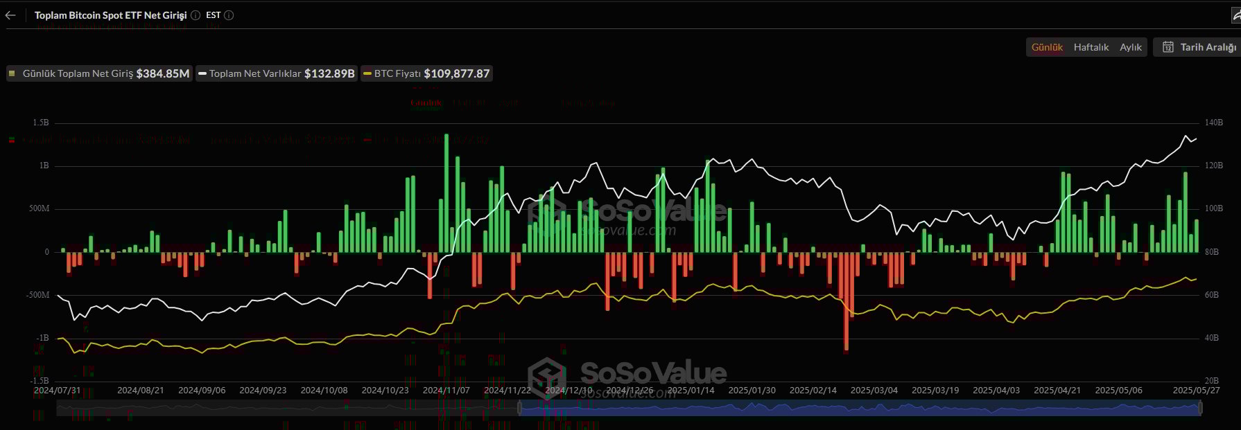 Bitcoin ETF girişleri Bitcoin ETF girişleri