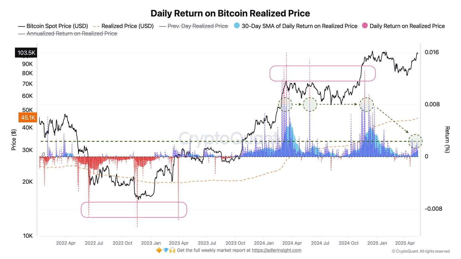 BTC gerçekleşen fiyat BTC gerçekleşen fiyat