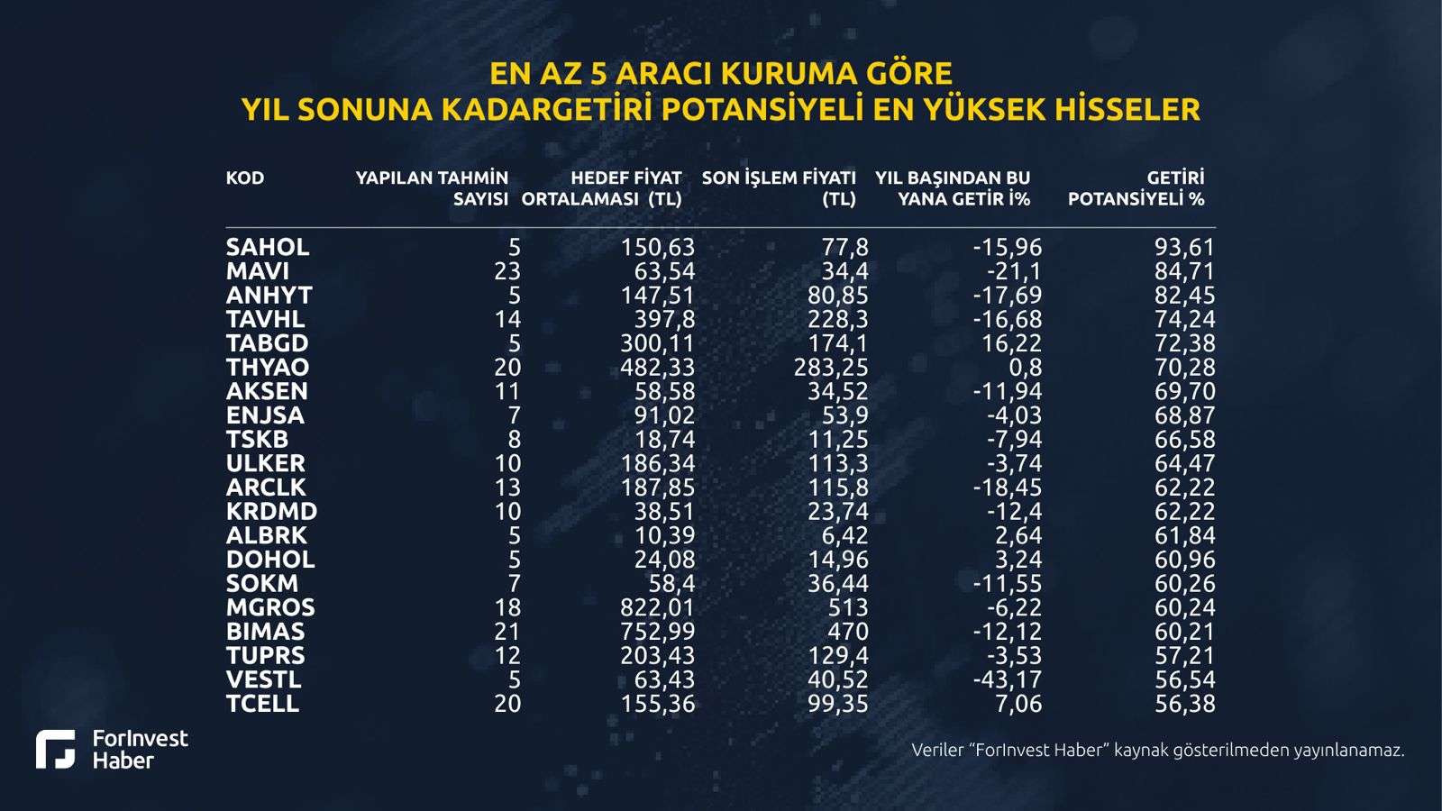 En Az 5 Kurum Değerlendirmesi Alan Hisseler En Az 5 Kurum Değerlendirmesi Alan Hisseler
