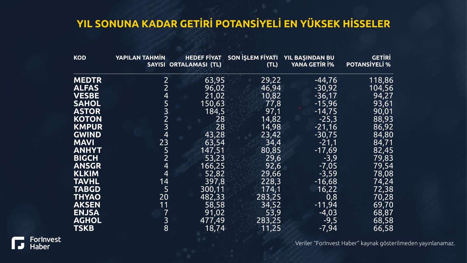 En Az 2 Kurum Değerlendirmesi Alan Hisseler En Az 2 Kurum Değerlendirmesi Alan Hisseler