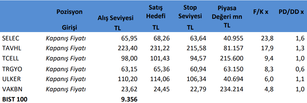 Haftalık hisse önerileri 