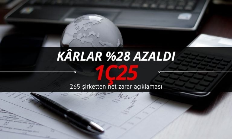 Kârlar yüzde 28 azaldı: 265 borsa şirketi net zarar açıkladı