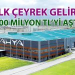 Kütahya Porselen’in ilk çeyrek karnesi: Net kar 221 milyon TL