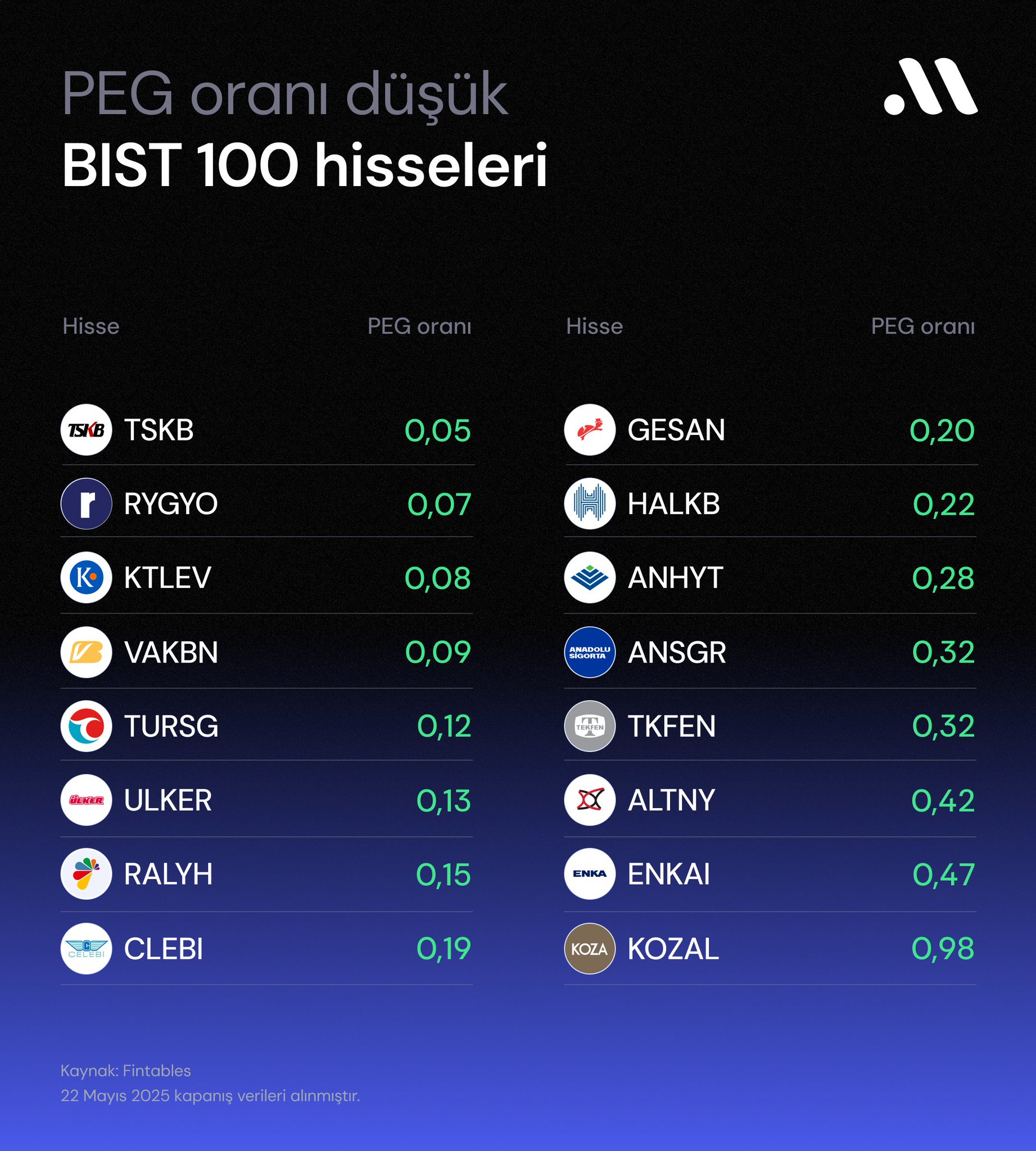 PEG Oranı Düşük Hisseler PEG Oranı Düşük Hisseler