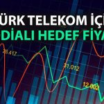 TTKOM’a güven tam: Hedef fiyat yüzde 53 arttı