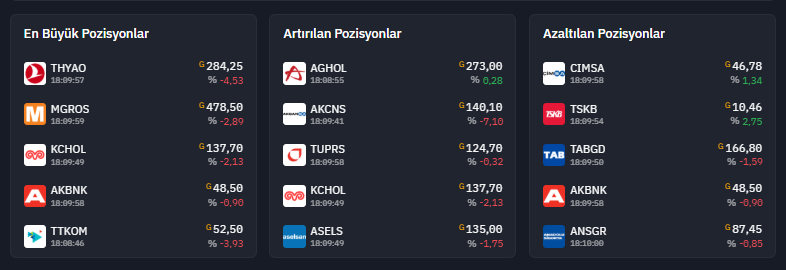 Uzun vadede en çok kazandıran 5 hisse senedi fonu