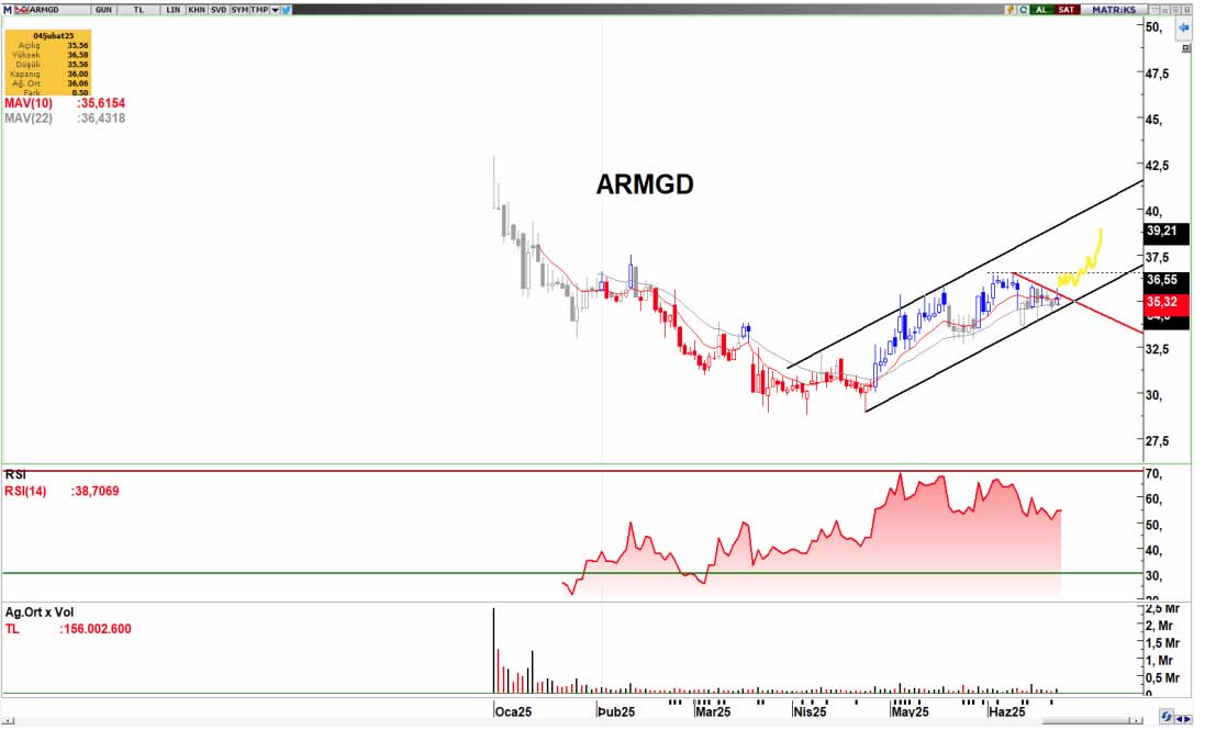 ARMGD teknik görünüm ARMGD teknik görünüm