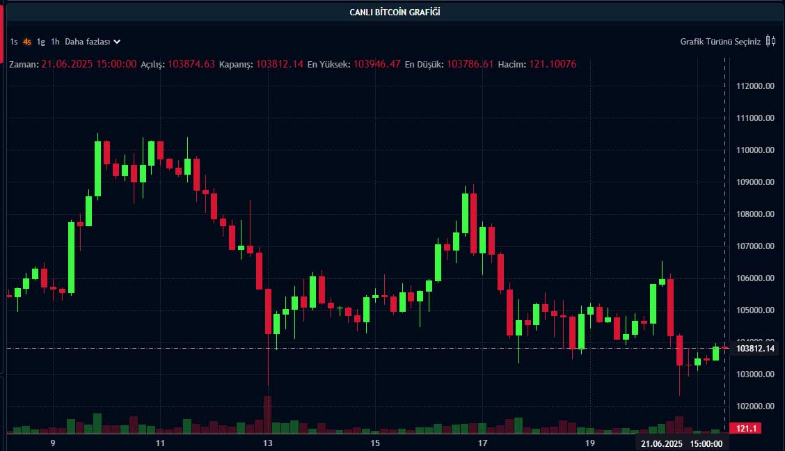 BTC fiyat grafiği BTC fiyat grafiği