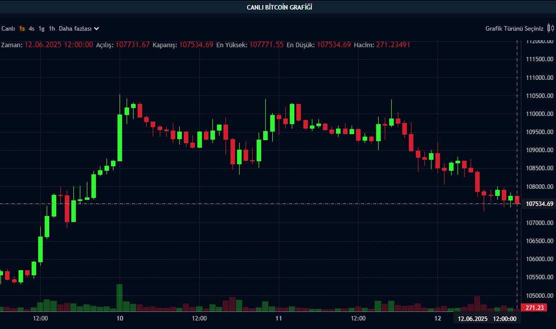 BTC fiyat grafiği BTC fiyat grafiği