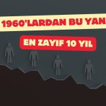 Dünya Bankası uyardı: Yumuşak iniş olasılığı geride kaldı