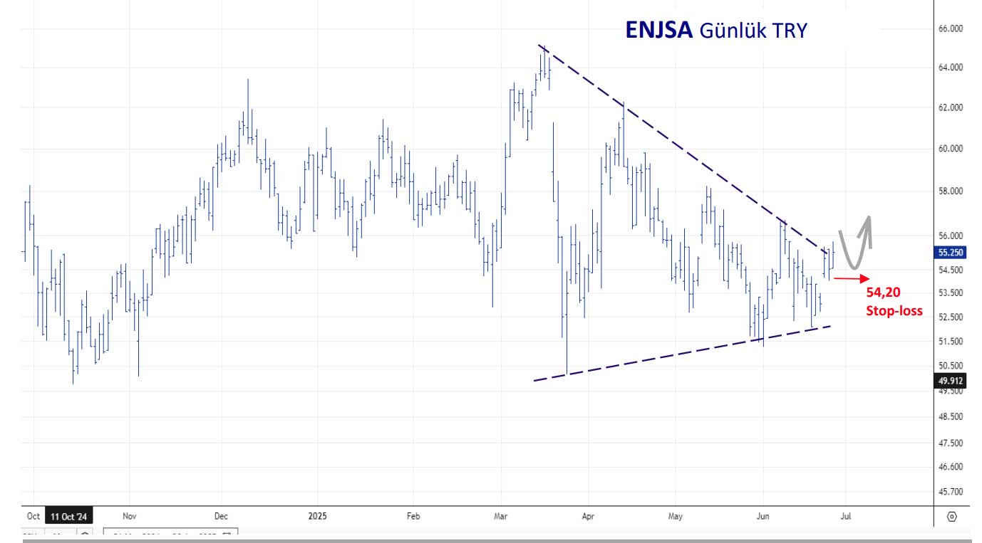 ENJSA teknik görünüm