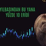 Eriyen dolar için aşağı yönlü riskler devam ediyor
