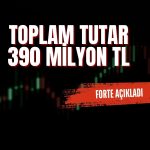 Forte MilSOFT Yazılım Teknolojileri’nin yüzde 100’ünü satın aldı