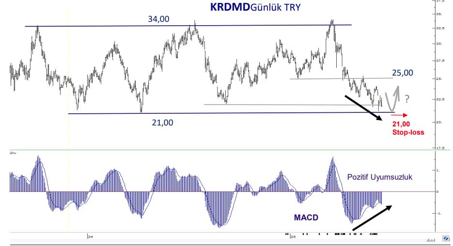 KRDMD teknik görünüm KRDMD teknik görünüm