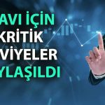 MAVI’de teknik görünüm: Bu seviye üstü kritik olabilir!