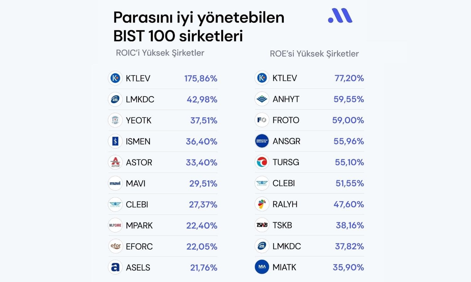 Midas Parasını Yöneten Şirketler Midas Parasını Yöneten Şirketler