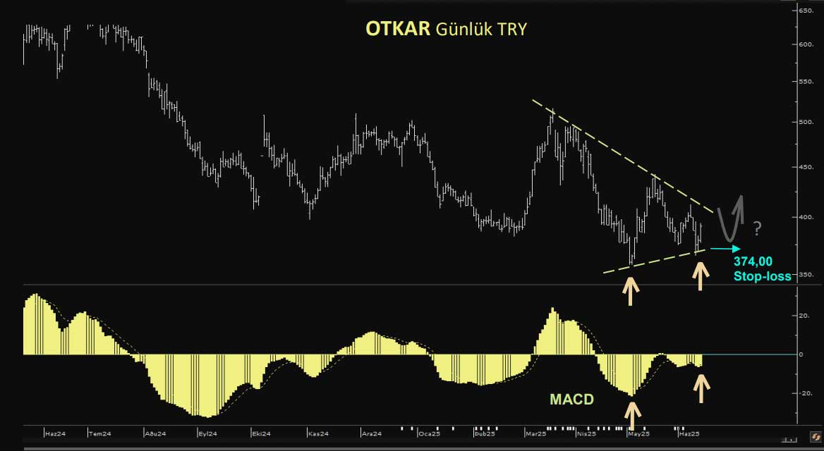 OTKAR teknik görünüm OTKAR teknik görünüm