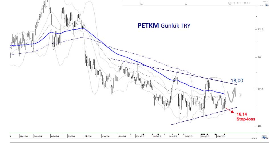 PETKM teknik görünüm PETKM teknik görünüm