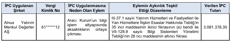 SPK, bir aracı kuruma ve üç kişiye para cezası verdi SPK, bir aracı kuruma ve üç kişiye para cezası verdi