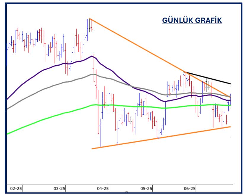 TCELL teknik görünüm TCELL teknik görünüm