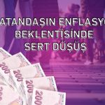 TCMB’ye göre enflasyon beklentileri en çok hanehalkında azaldı