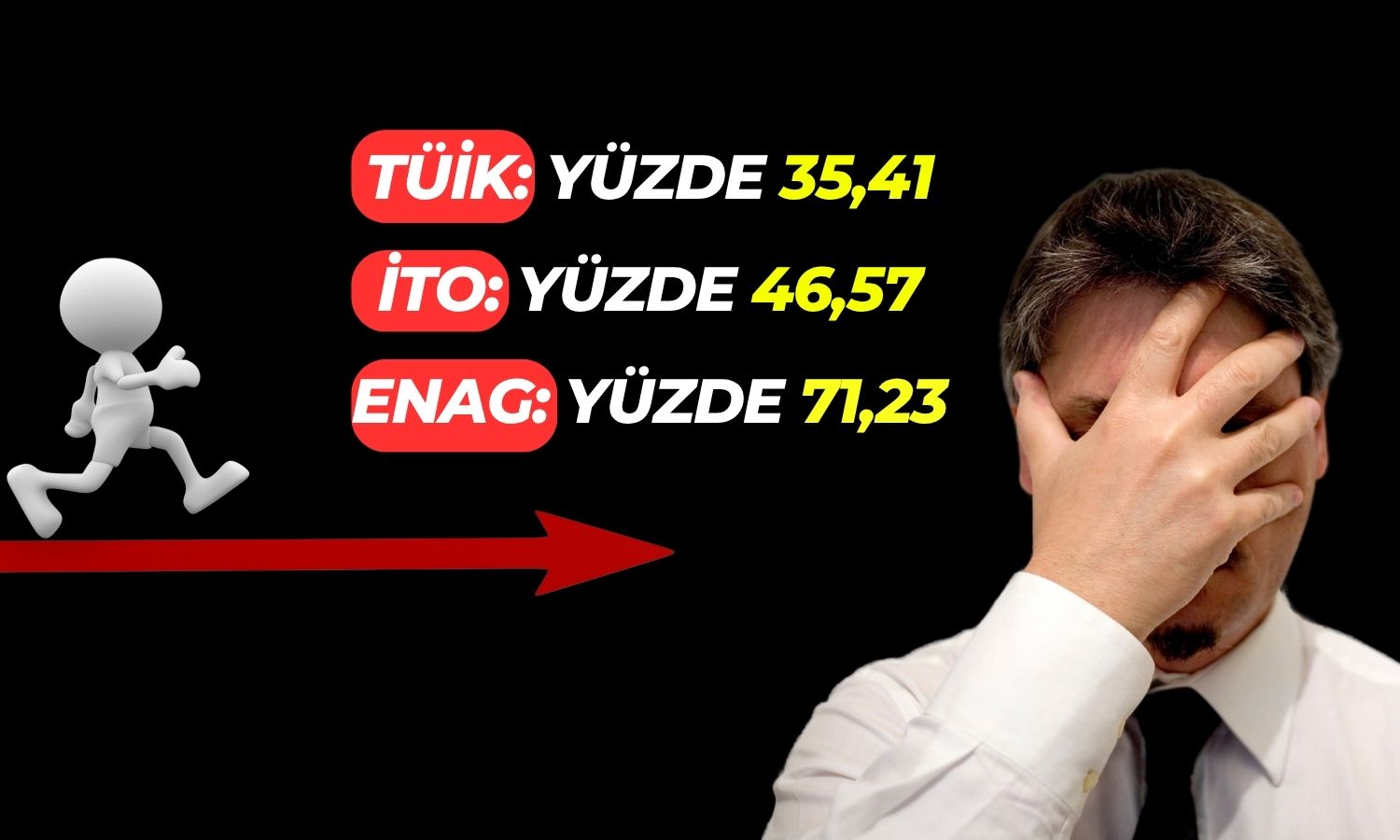 Üç kurum açıkladı: TÜİK ile ENAG farkı 2 katın üzerinde!