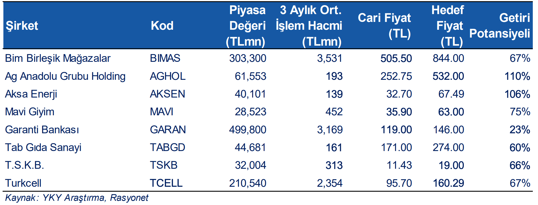 Yapı Kredi Yatırım Model Portföyü Yapı Kredi Yatırım Model Portföyü