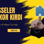 2025 hedefinin yüzde 62’sine ulaşan EKGYO’dan güçlü rakamlar