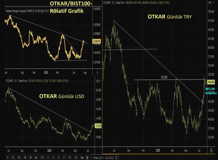 OTKAR teknik görünüm OTKAR teknik görünüm